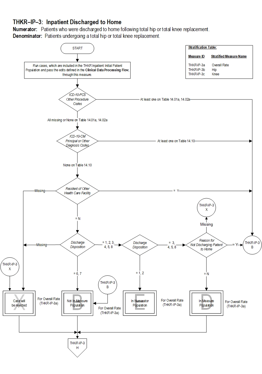 Graphic depiction of the Measure Algorithm. Refer to the Algorithm Narrative for each detailed step.