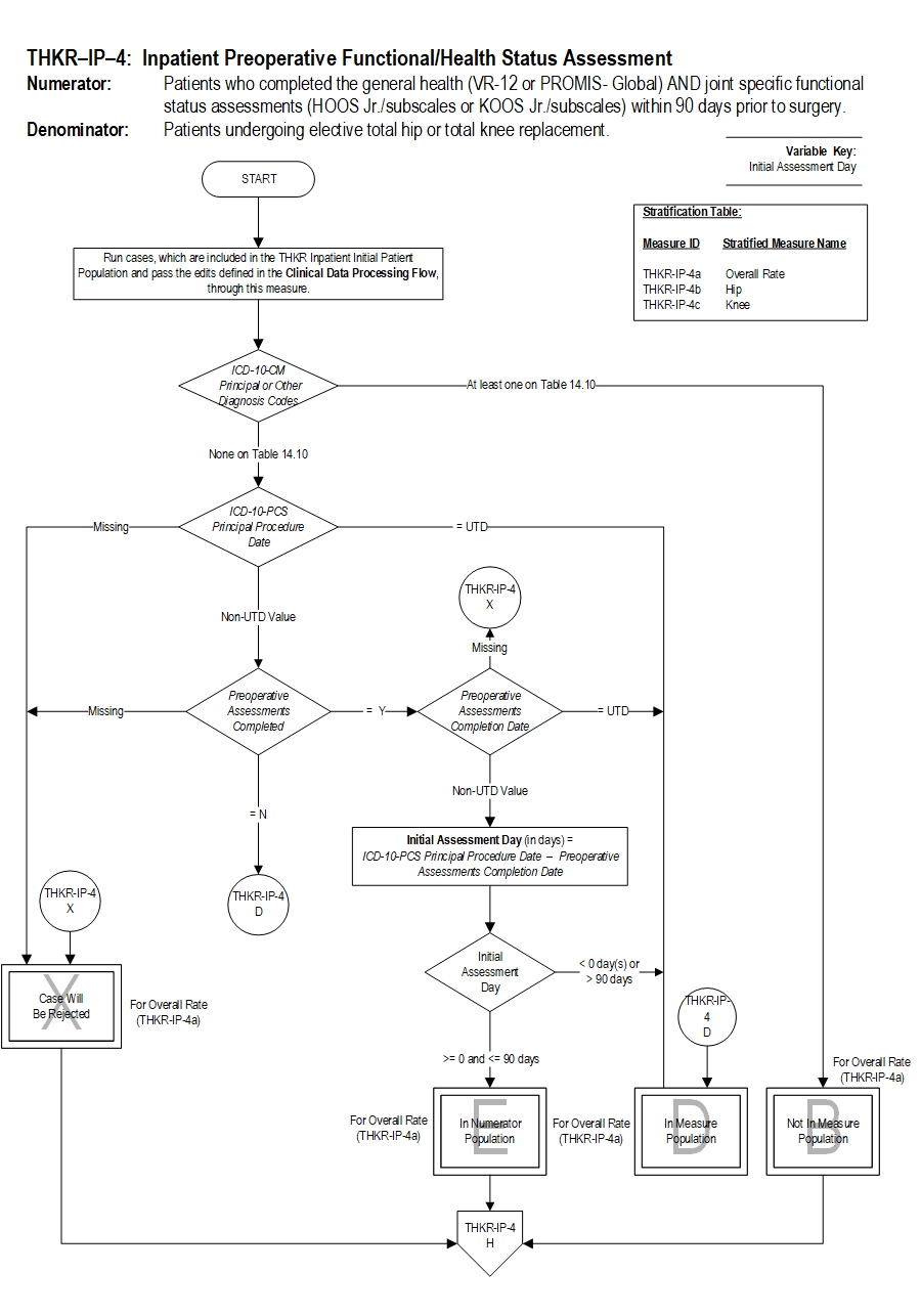 Graphic depiction of the Measure Algorithm. Refer to the Algorithm Narrative for each detailed step.
