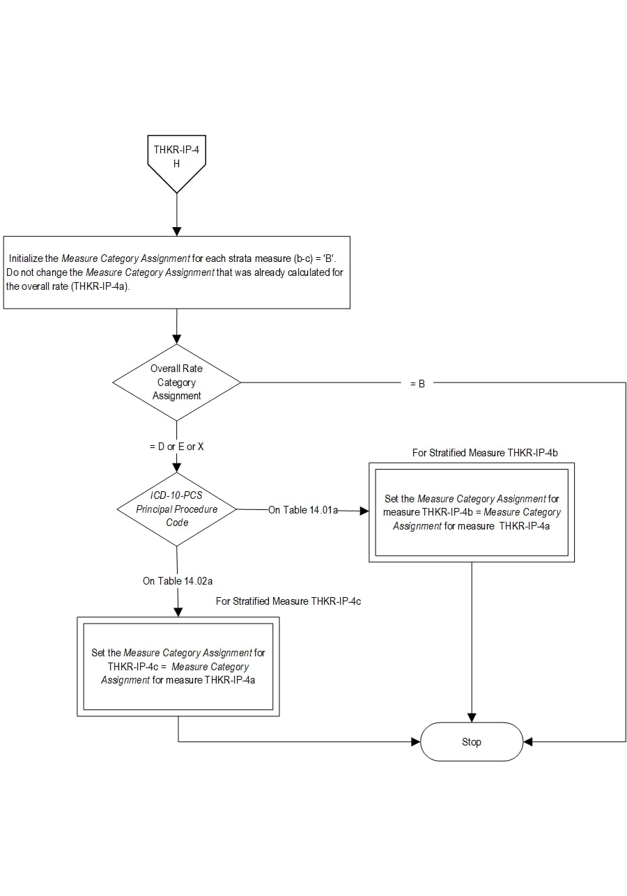 Graphic depiction of the Measure Algorithm. Refer to the Algorithm Narrative for each detailed step.