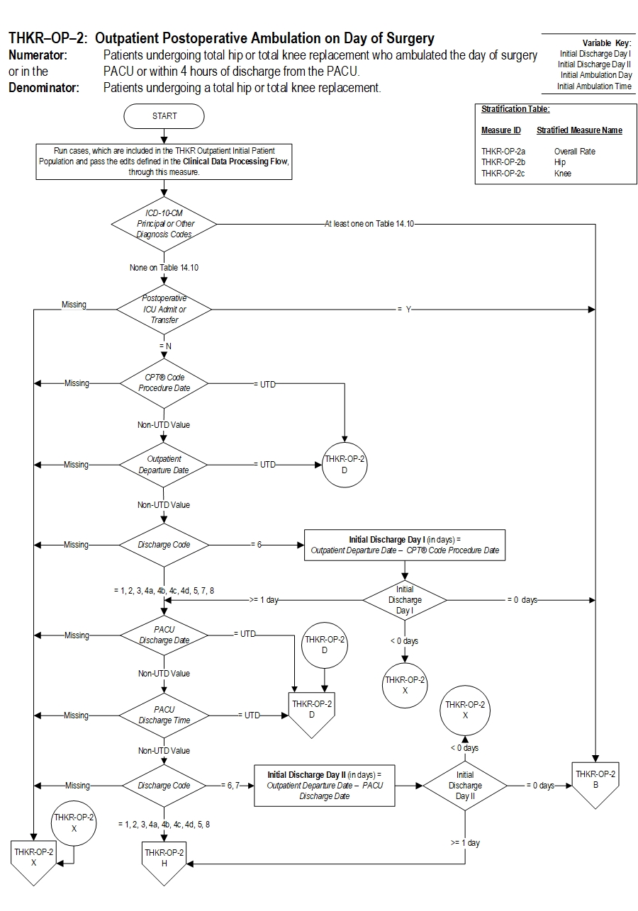 Graphic depiction of the Measure Algorithm. Refer to the Algorithm Narrative for each detailed step.