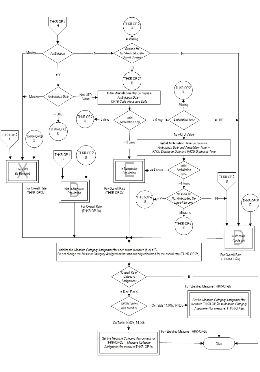 Graphic depiction of the Measure Algorithm. Refer to the Algorithm Narrative for each detailed step.