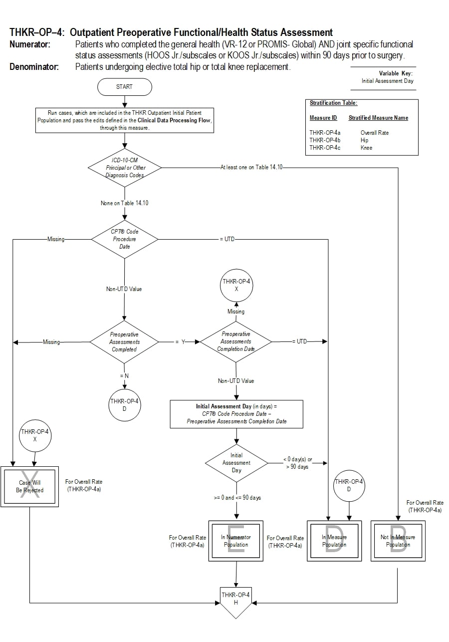 Graphic depiction of the Measure Algorithm. Refer to the Algorithm Narrative for each detailed step.