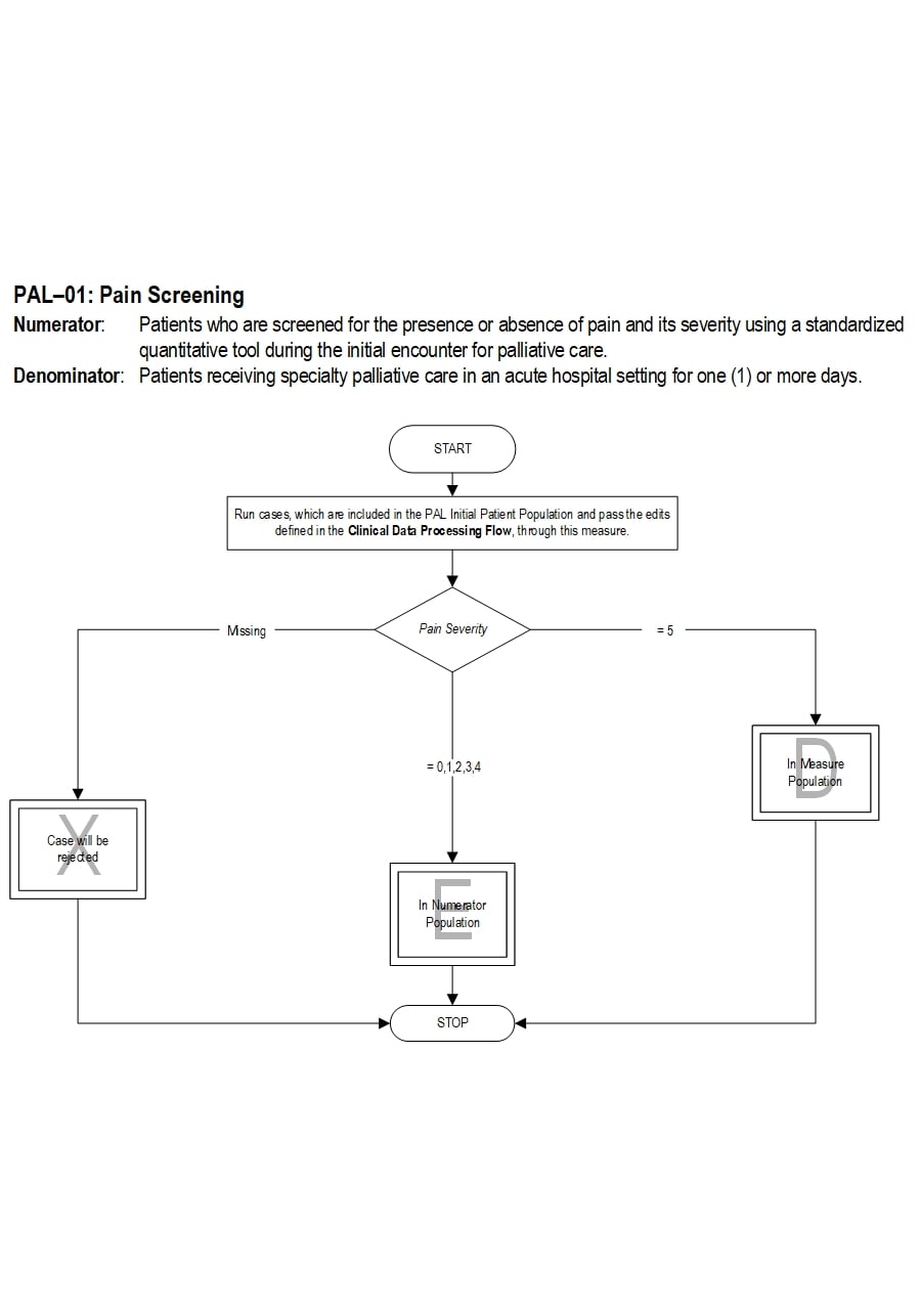Graphic depiction of the Measure Algorithm. Refer to the Algorithm Narrative for each detailed step.