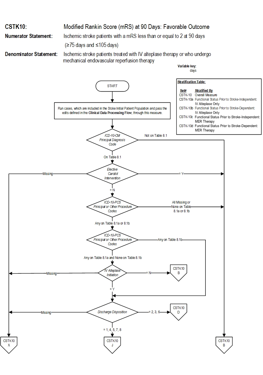 Graphic depiction of the Measure Algorithm. Refer to the Algorithm Narrative for each detailed step.
