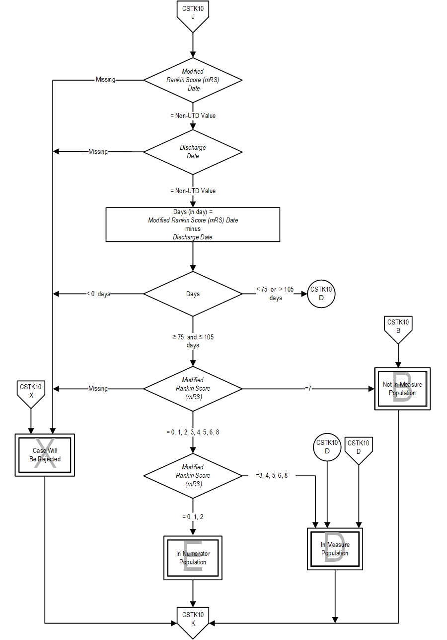 Graphic depiction of the Measure Algorithm. Refer to the Algorithm Narrative for each detailed step.