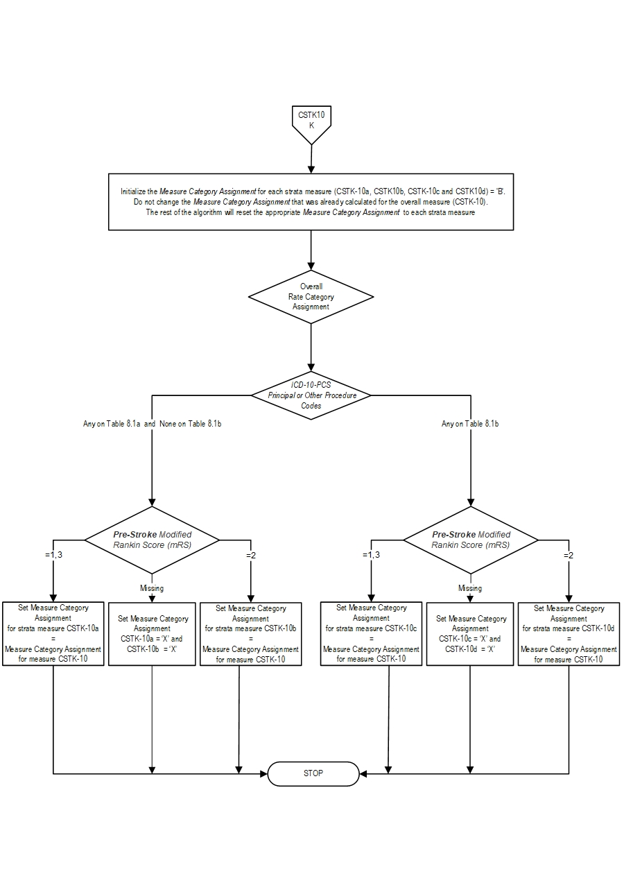 Graphic depiction of the Measure Algorithm. Refer to the Algorithm Narrative for each detailed step.