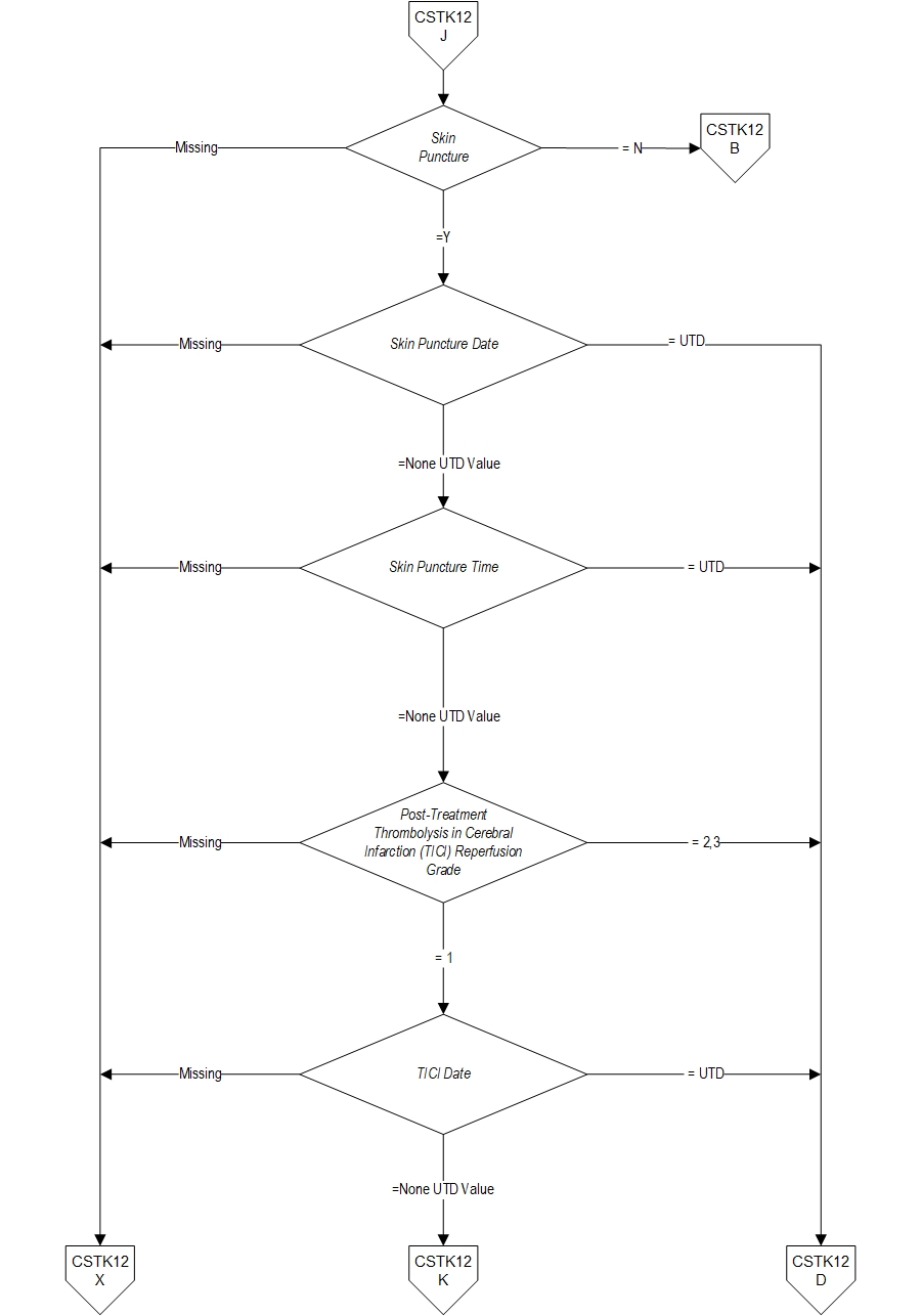 Graphic depiction of the Measure Algorithm. Refer to the Algorithm Narrative for each detailed step.
