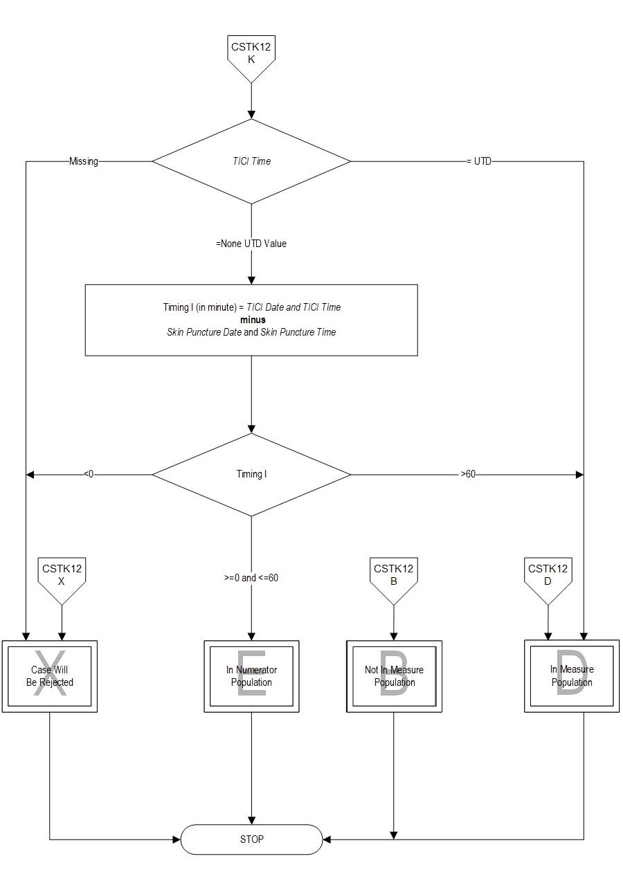 Graphic depiction of the Measure Algorithm. Refer to the Algorithm Narrative for each detailed step.