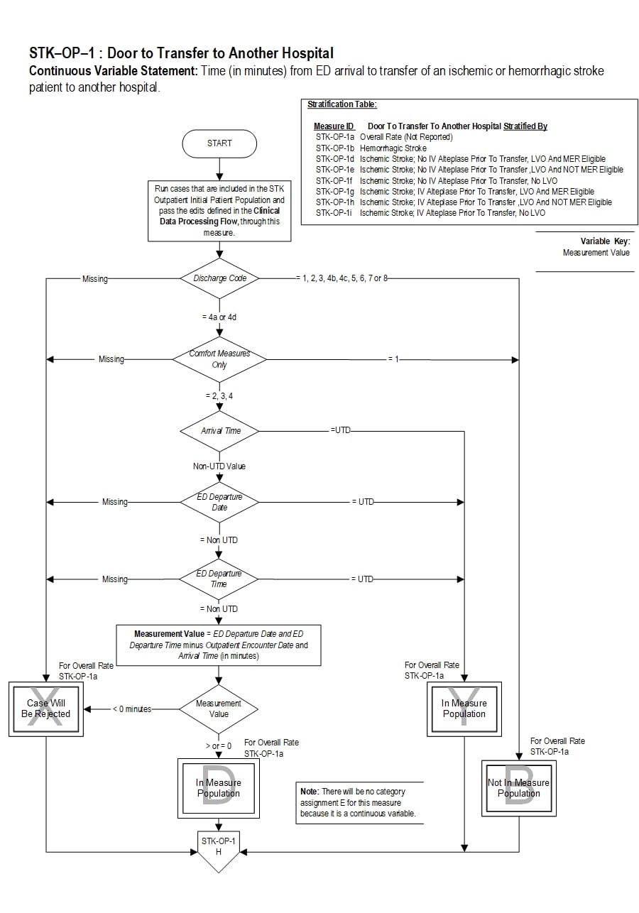Graphic depiction of the Measure Algorithm. Refer to the Algorithm Narrative for each detailed step.