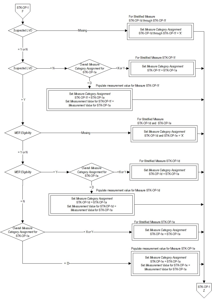 Graphic depiction of the Measure Algorithm. Refer to the Algorithm Narrative for each detailed step.