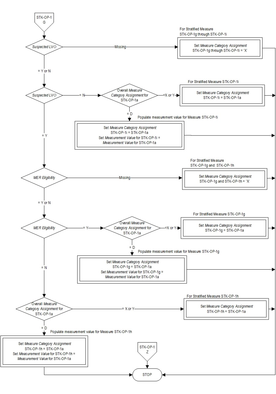 Graphic depiction of the Measure Algorithm. Refer to the Algorithm Narrative for each detailed step.
