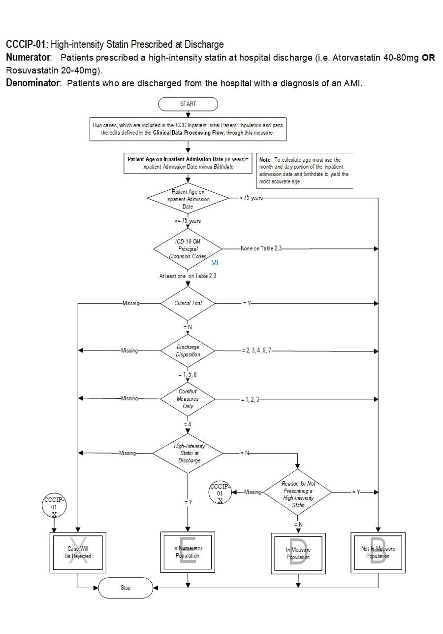 Graphic depiction of the Measure Algorithm. Refer to the Algorithm Narrative for each detailed step.
