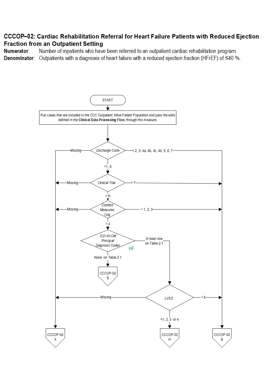 Graphic depiction of the Measure Algorithm. Refer to the Algorithm Narrative for each detailed step.
