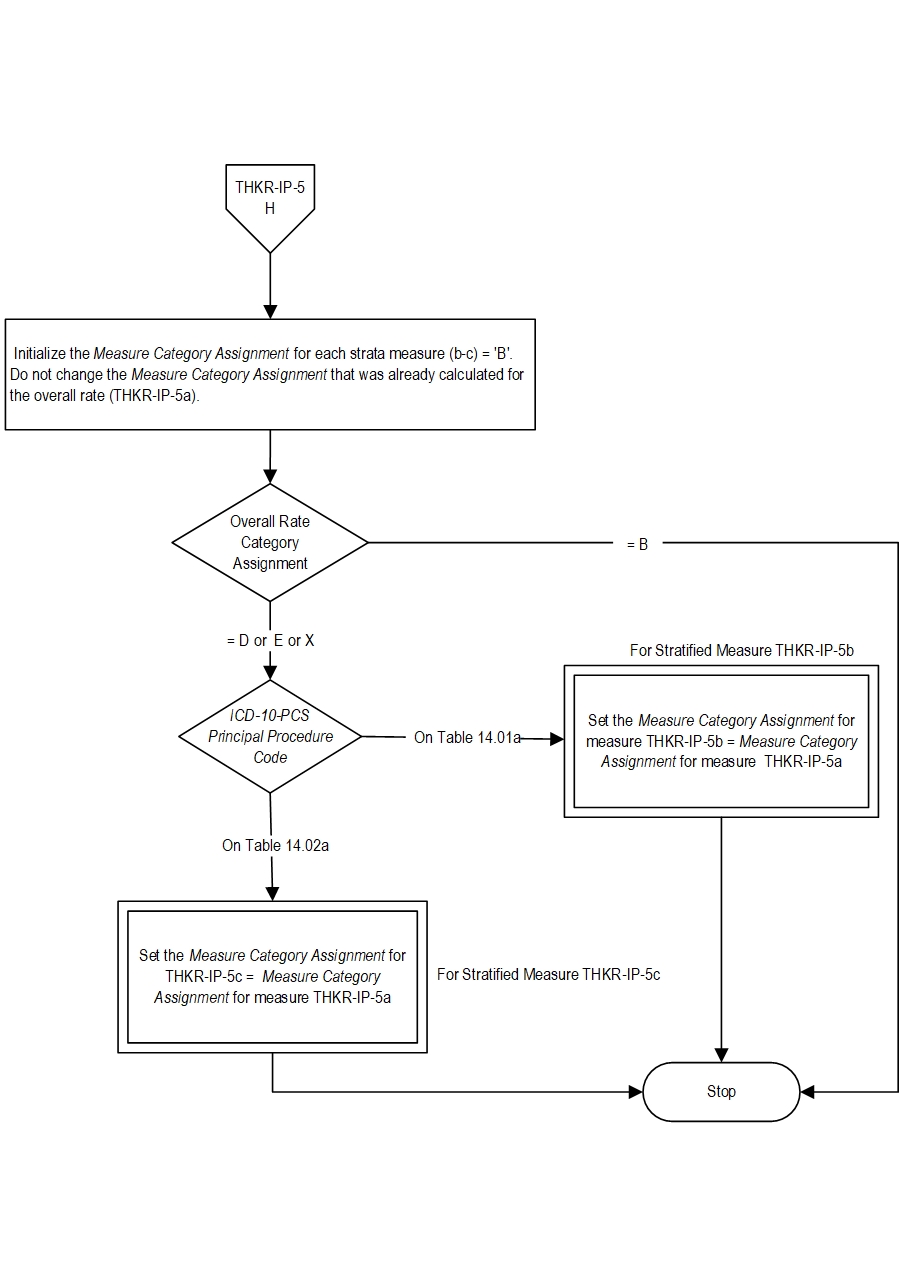 Graphic depiction of the Measure Algorithm. Refer to the Algorithm Narrative for each detailed step.
