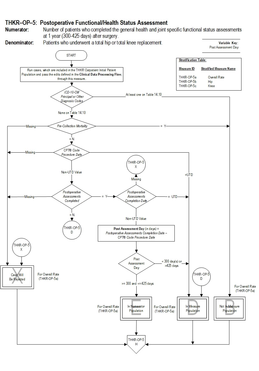 Graphic depiction of the Measure Algorithm. Refer to the Algorithm Narrative for each detailed step.