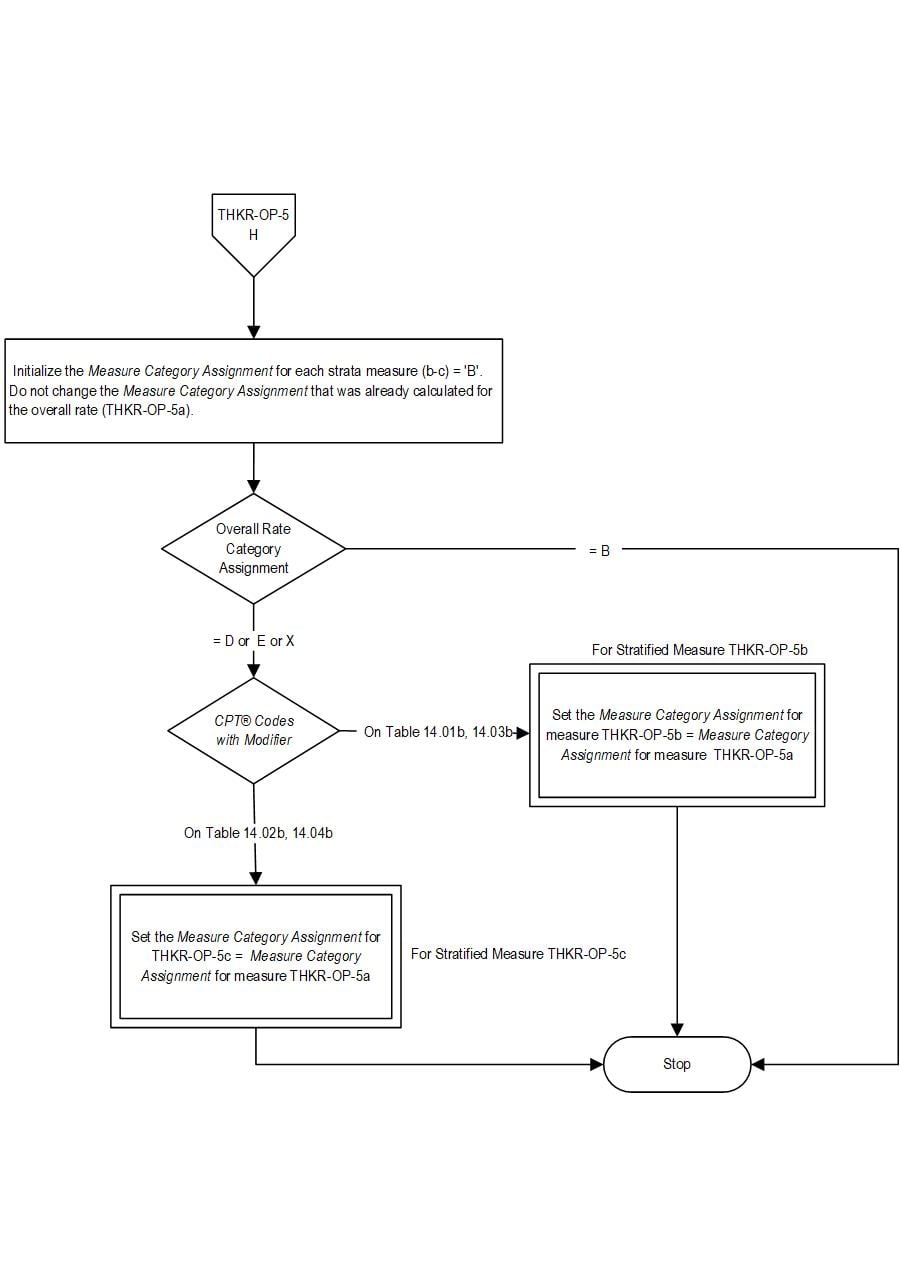 Graphic depiction of the Measure Algorithm. Refer to the Algorithm Narrative for each detailed step.