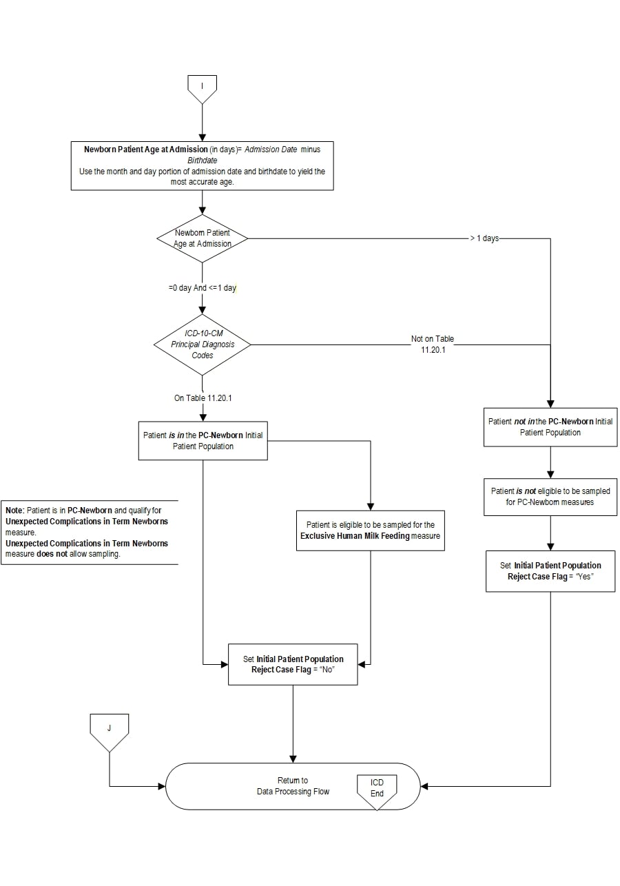 Graphic depiction of the Measure Algorithm. Refer to the Algorithm Narrative for each detailed step.