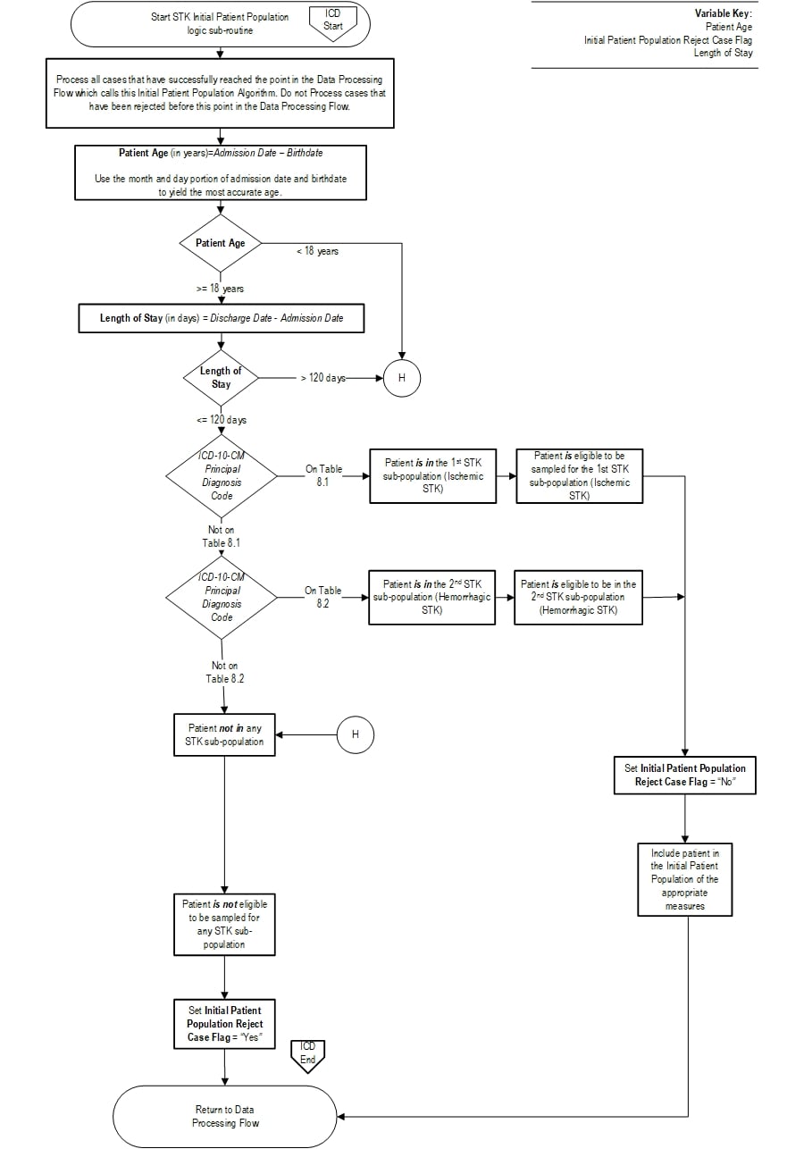 Graphic depiction of the Measure Algorithm. Refer to the Algorithm Narrative for each detailed step.