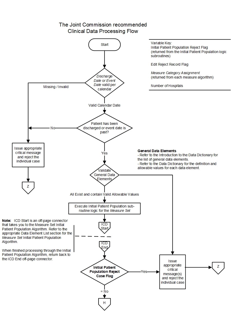 Data_Process_Flow_Page1.jpg