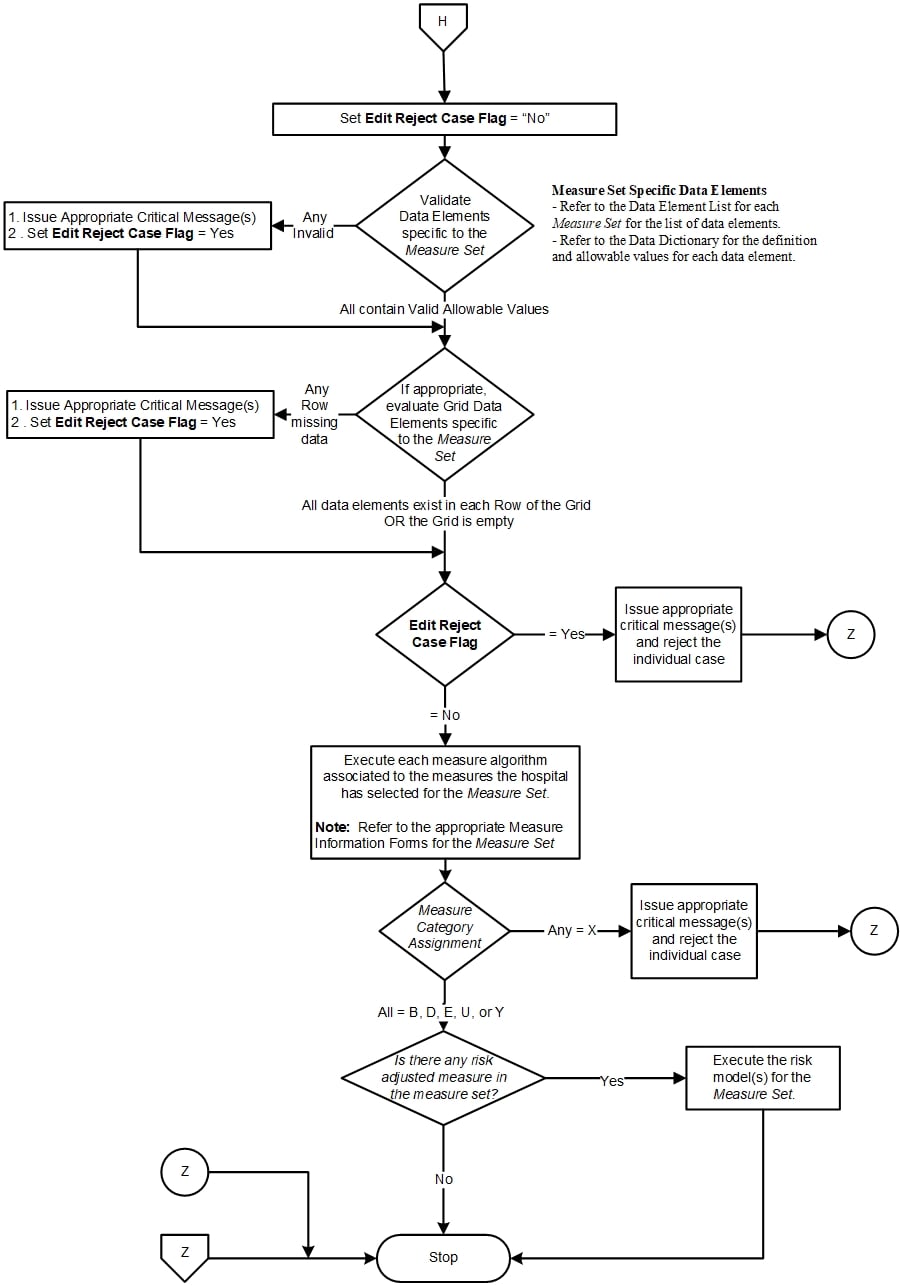 Data_Process_Flow_Page2.jpg