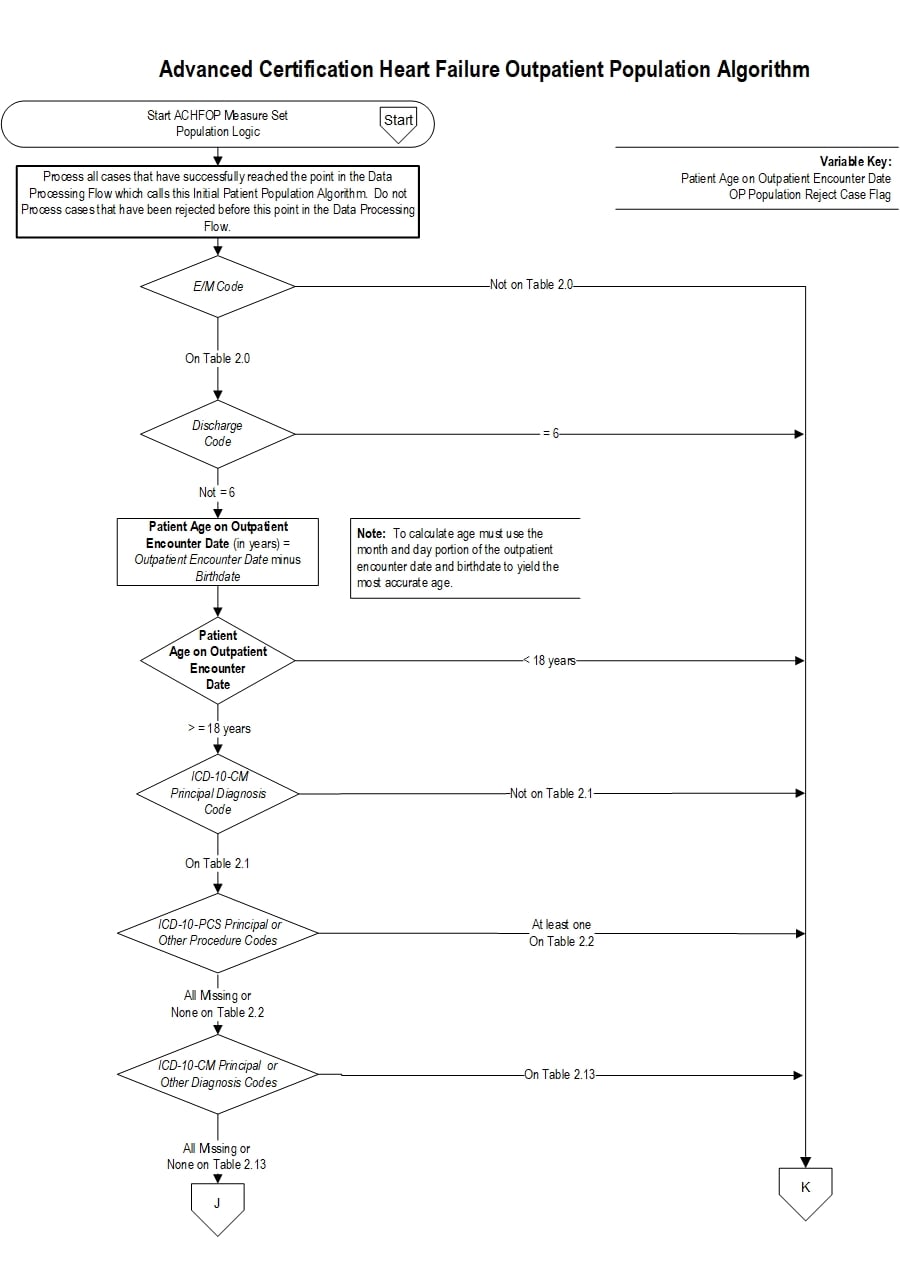Graphic depiction of the Measure Algorithm. Refer to the Algorithm Narrative for each detailed step.