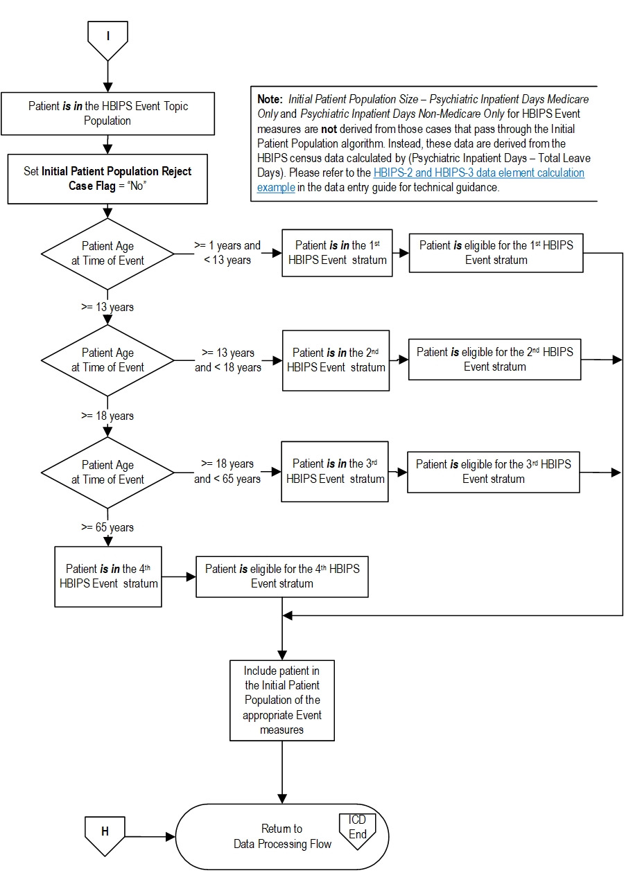 Graphic depiction of the Measure Algorithm. Refer to the Algorithm Narrative for each detailed step.