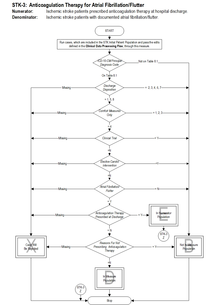 Graphic depiction of the Measure Algorithm. Refer to the Algorithm Narrative for each detailed step.