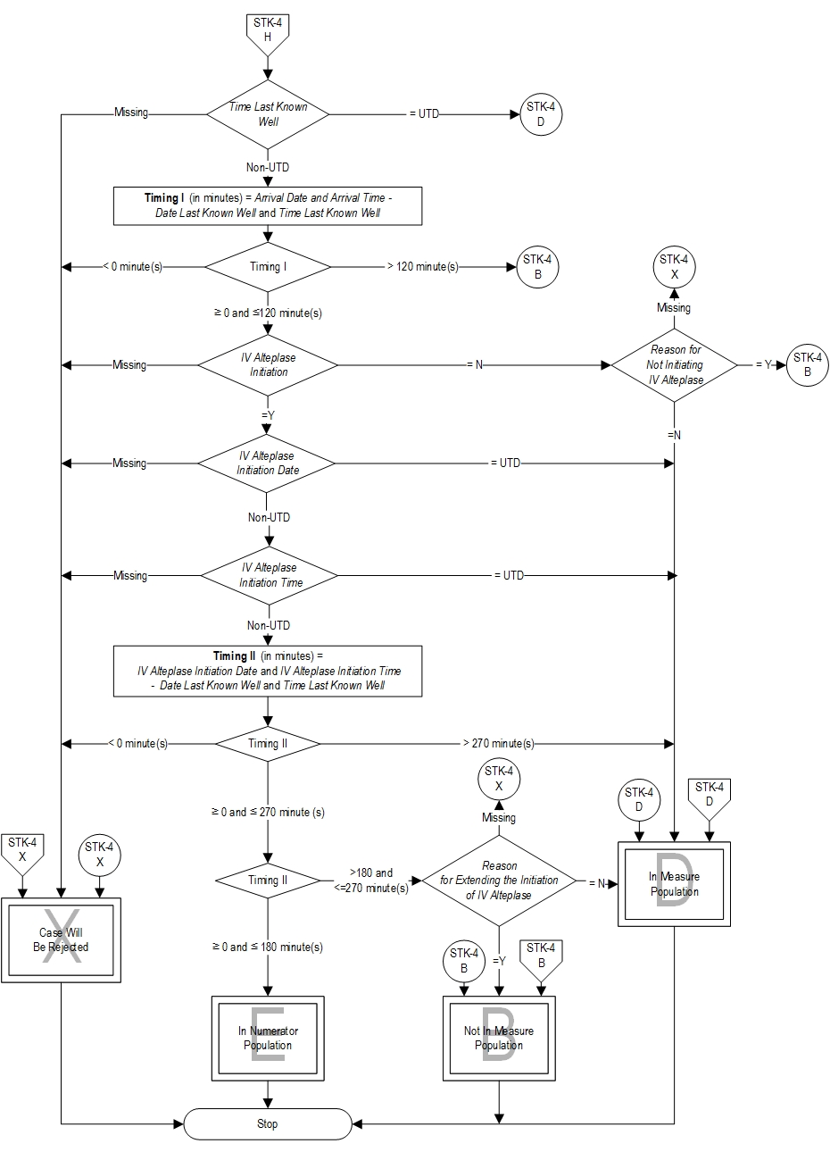 Graphic depiction of the Measure Algorithm. Refer to the Algorithm Narrative for each detailed step.