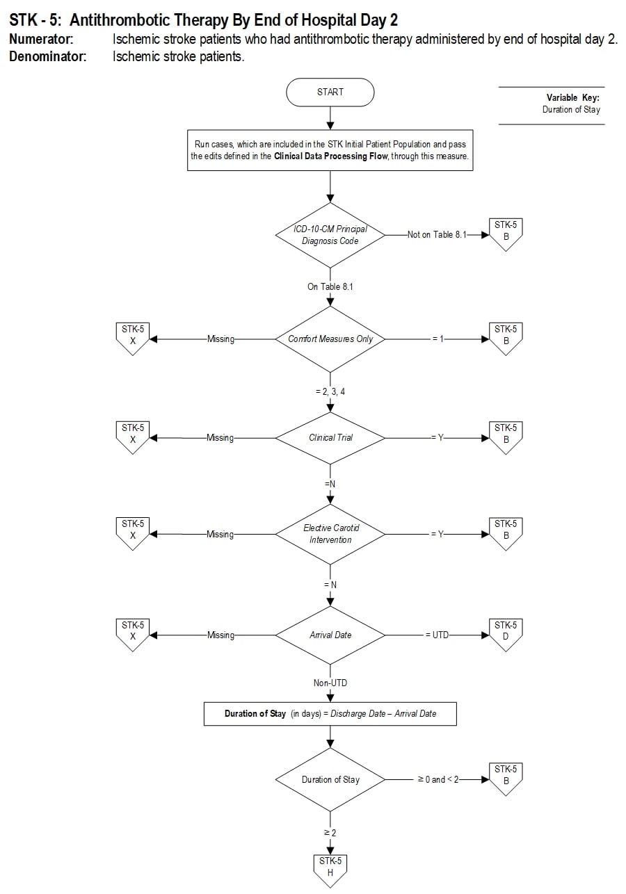 Graphic depiction of the Measure Algorithm. Refer to the Algorithm Narrative for each detailed step.