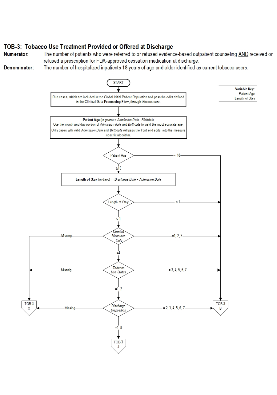 Graphic depiction of the Measure Algorithm. Refer to the Algorithm Narrative for each detailed step.