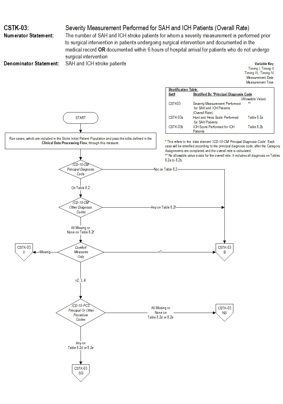 Graphic depiction of the Measure Algorithm. Refer to the Algorithm Narrative for each detailed step.