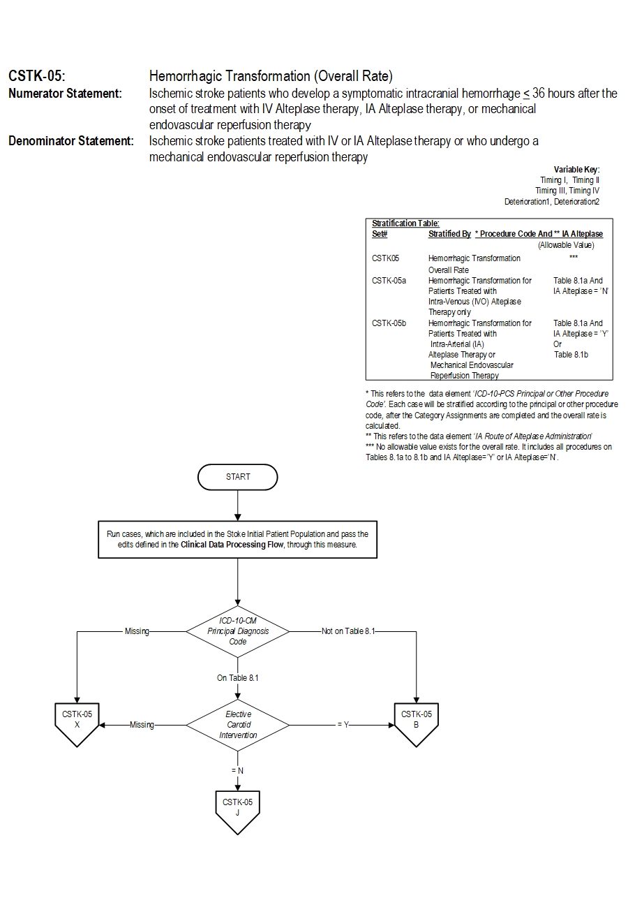 Graphic depiction of the Measure Algorithm. Refer to the Algorithm Narrative for each detailed step.