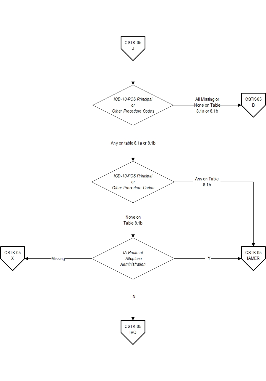 Graphic depiction of the Measure Algorithm. Refer to the Algorithm Narrative for each detailed step.