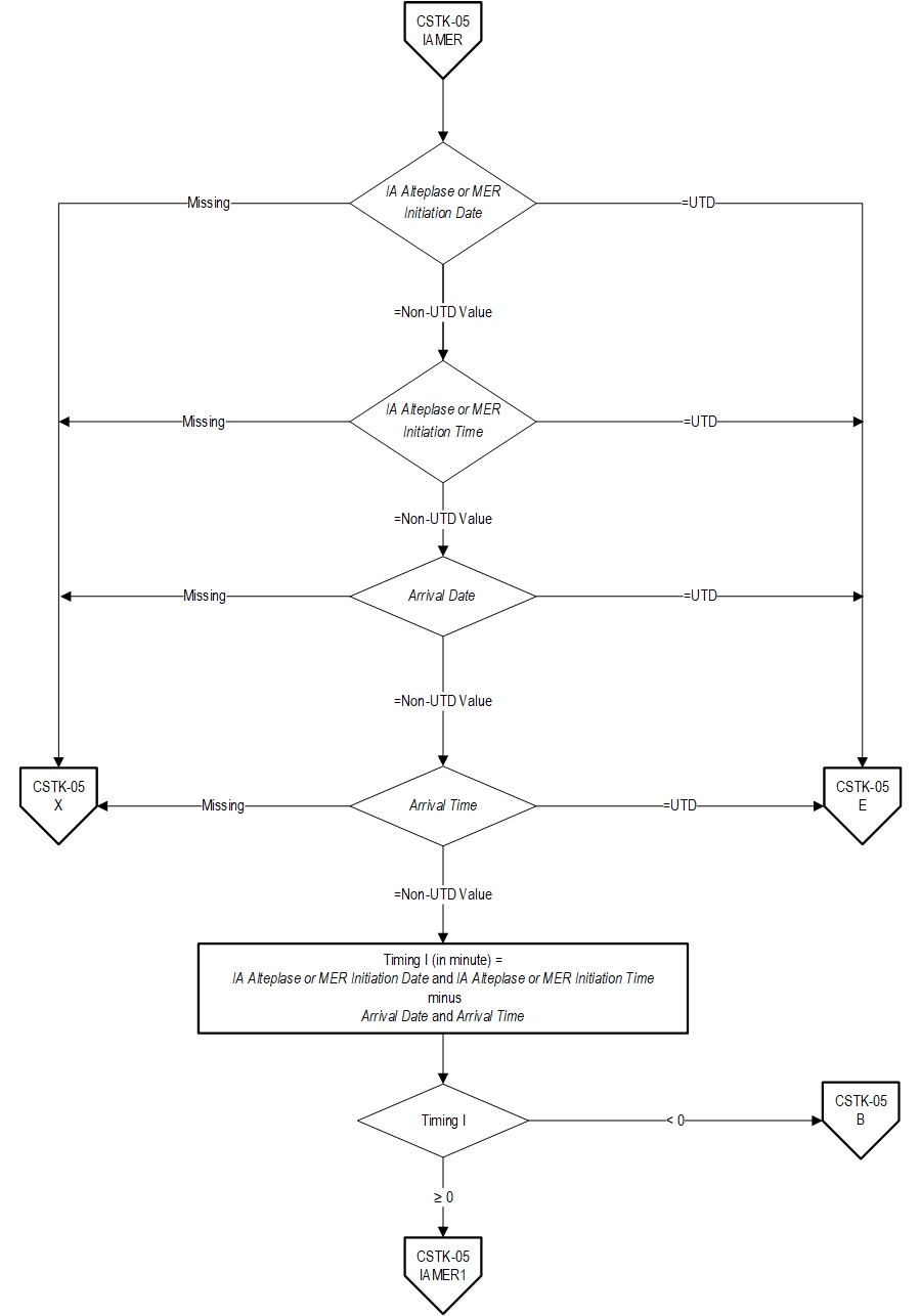 Graphic depiction of the Measure Algorithm. Refer to the Algorithm Narrative for each detailed step.