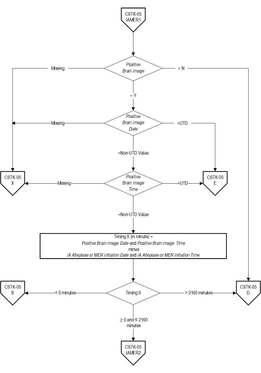 Graphic depiction of the Measure Algorithm. Refer to the Algorithm Narrative for each detailed step.