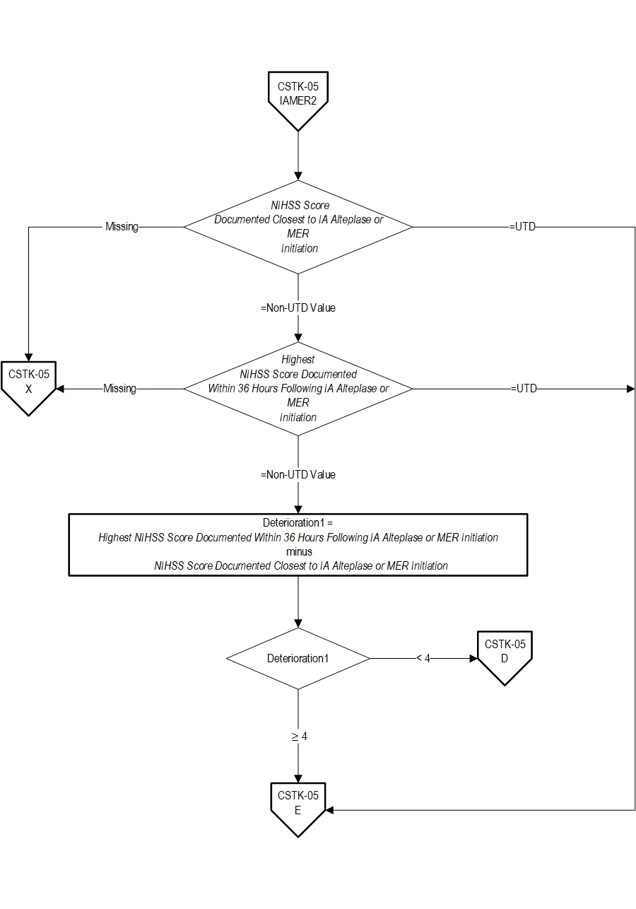 Graphic depiction of the Measure Algorithm. Refer to the Algorithm Narrative for each detailed step.