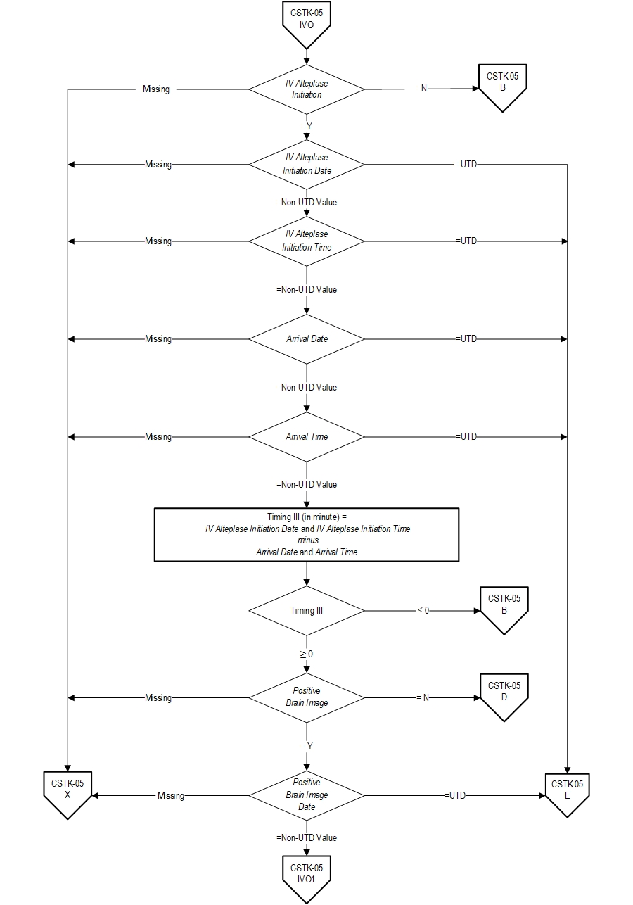 Graphic depiction of the Measure Algorithm. Refer to the Algorithm Narrative for each detailed step.