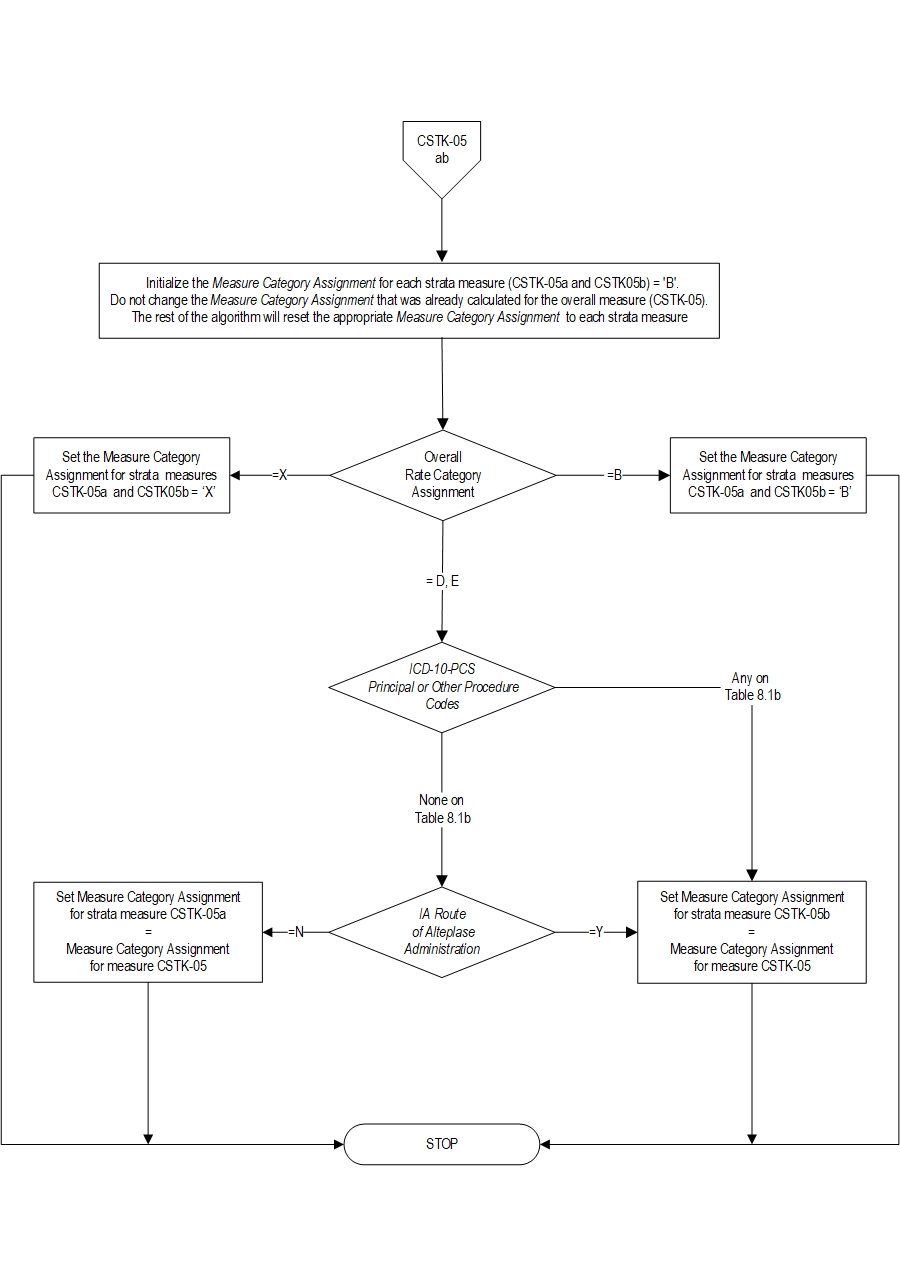 Graphic depiction of the Measure Algorithm. Refer to the Algorithm Narrative for each detailed step.