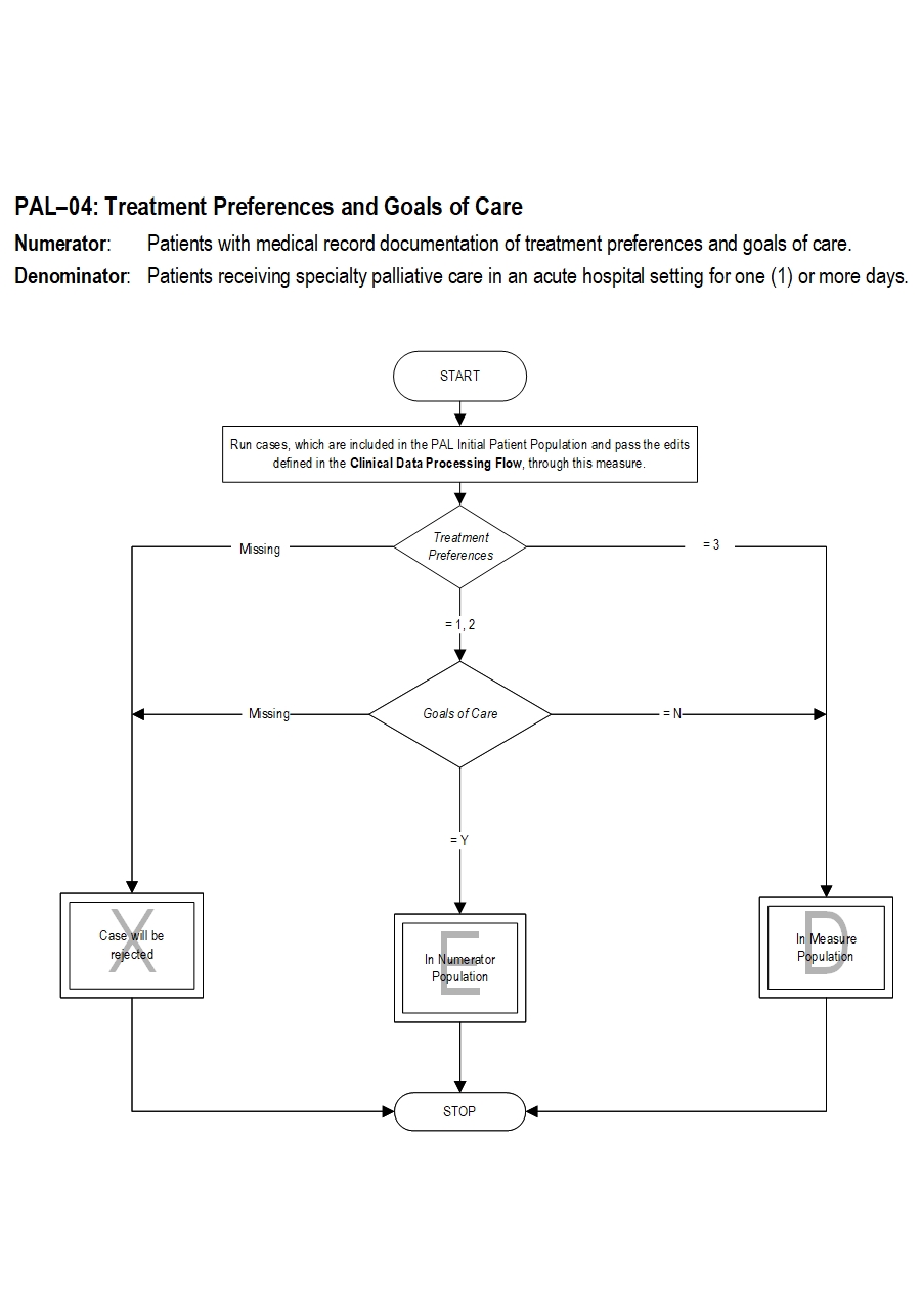 Graphic depiction of the Measure Algorithm. Refer to the Algorithm Narrative for each detailed step.