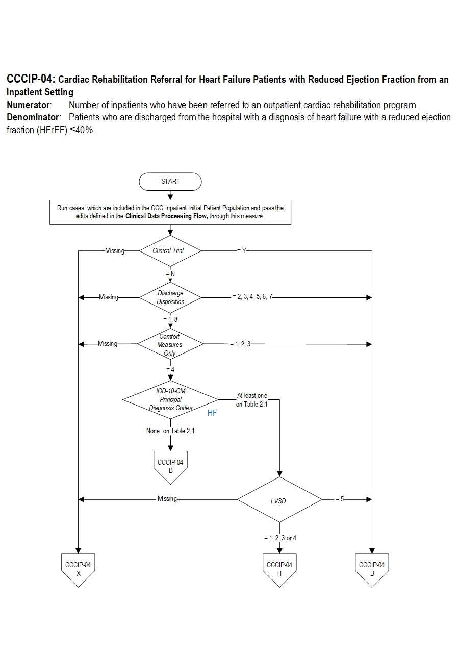 Graphic depiction of the Measure Algorithm. Refer to the Algorithm Narrative for each detailed step.