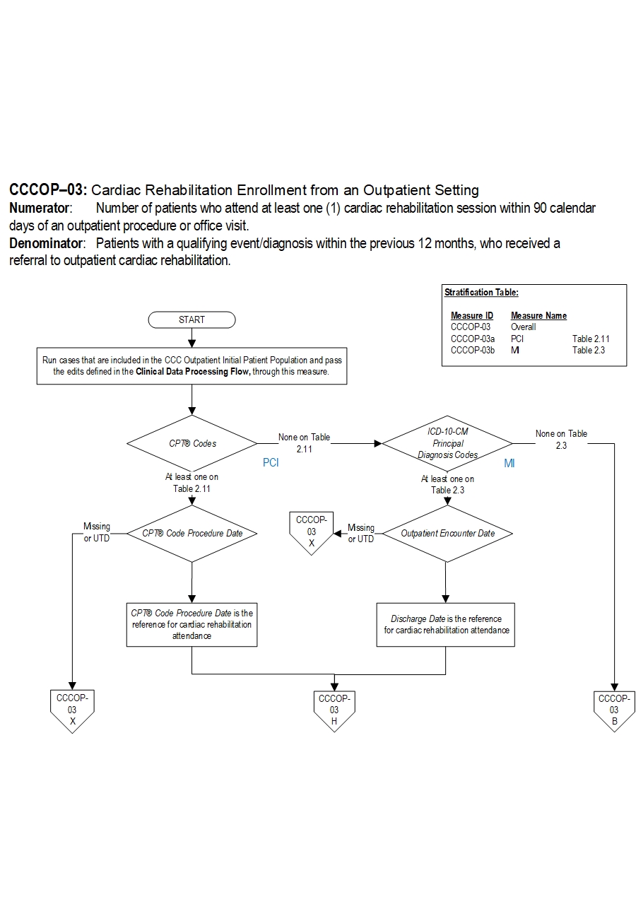 Graphic depiction of the Measure Algorithm. Refer to the Algorithm Narrative for each detailed step.