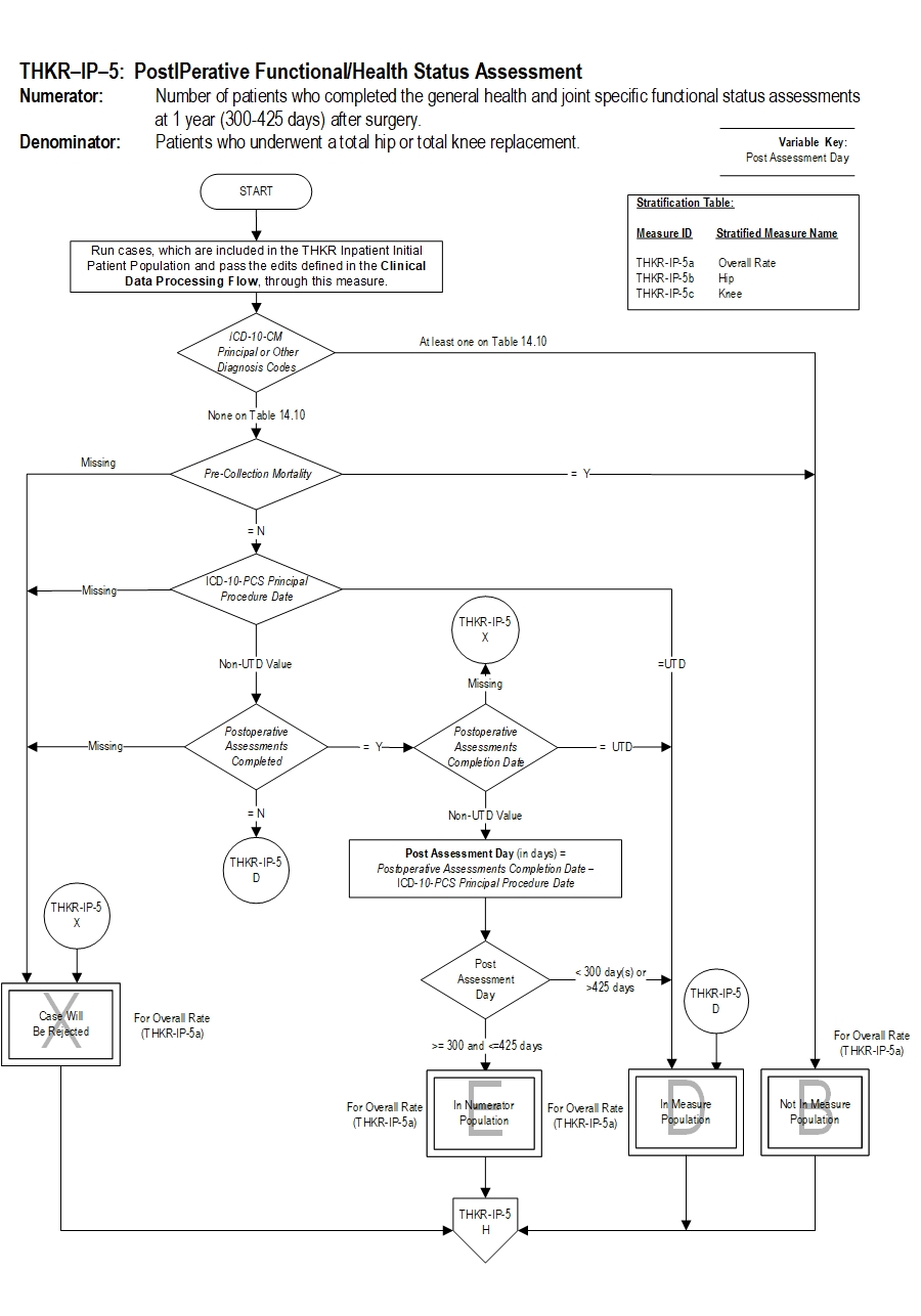 Graphic depiction of the Measure Algorithm. Refer to the Algorithm Narrative for each detailed step.