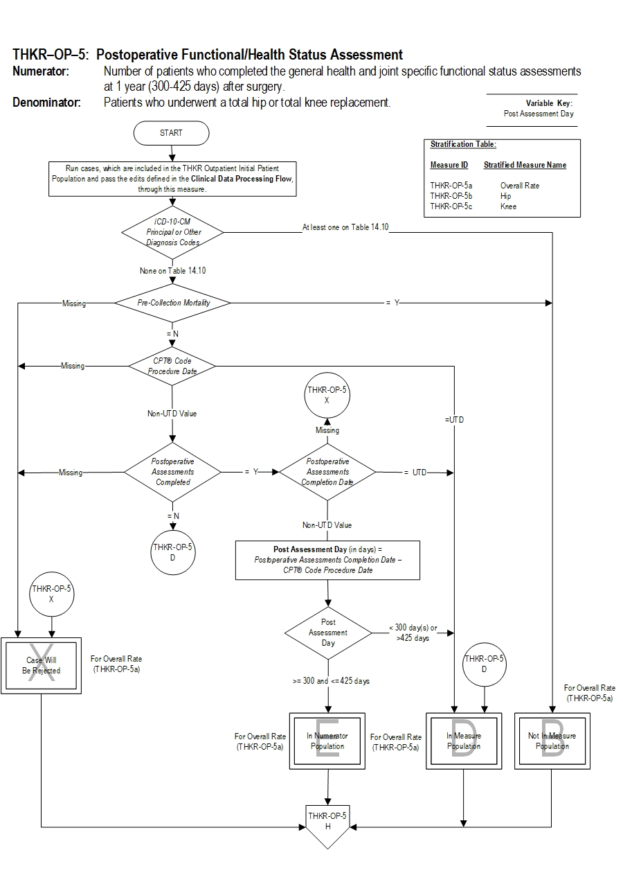 Graphic depiction of the Measure Algorithm. Refer to the Algorithm Narrative for each detailed step.