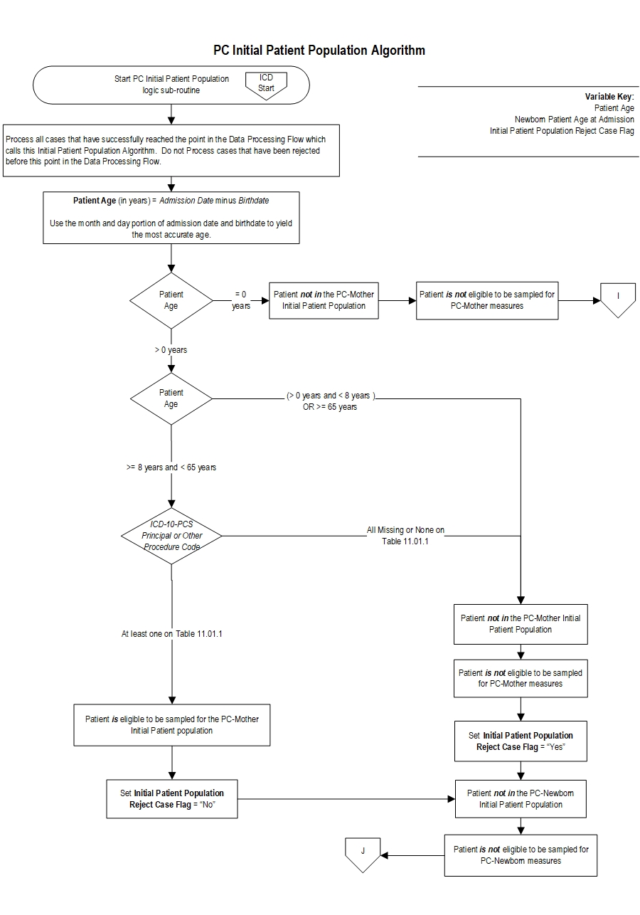 Graphic depiction of the Measure Algorithm. Refer to the Algorithm Narrative for each detailed step.