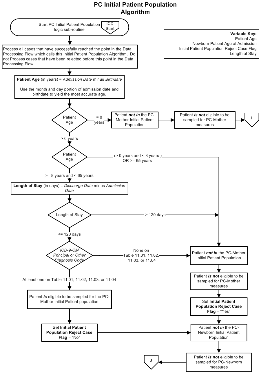 PC_Initial_Patient_Pop_Page1.jpg