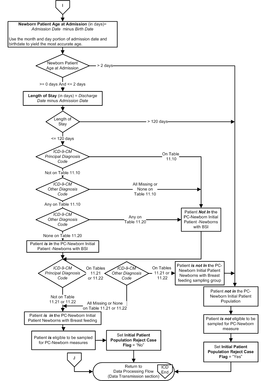 PC_Initial_Patient_Pop_Page2.jpg