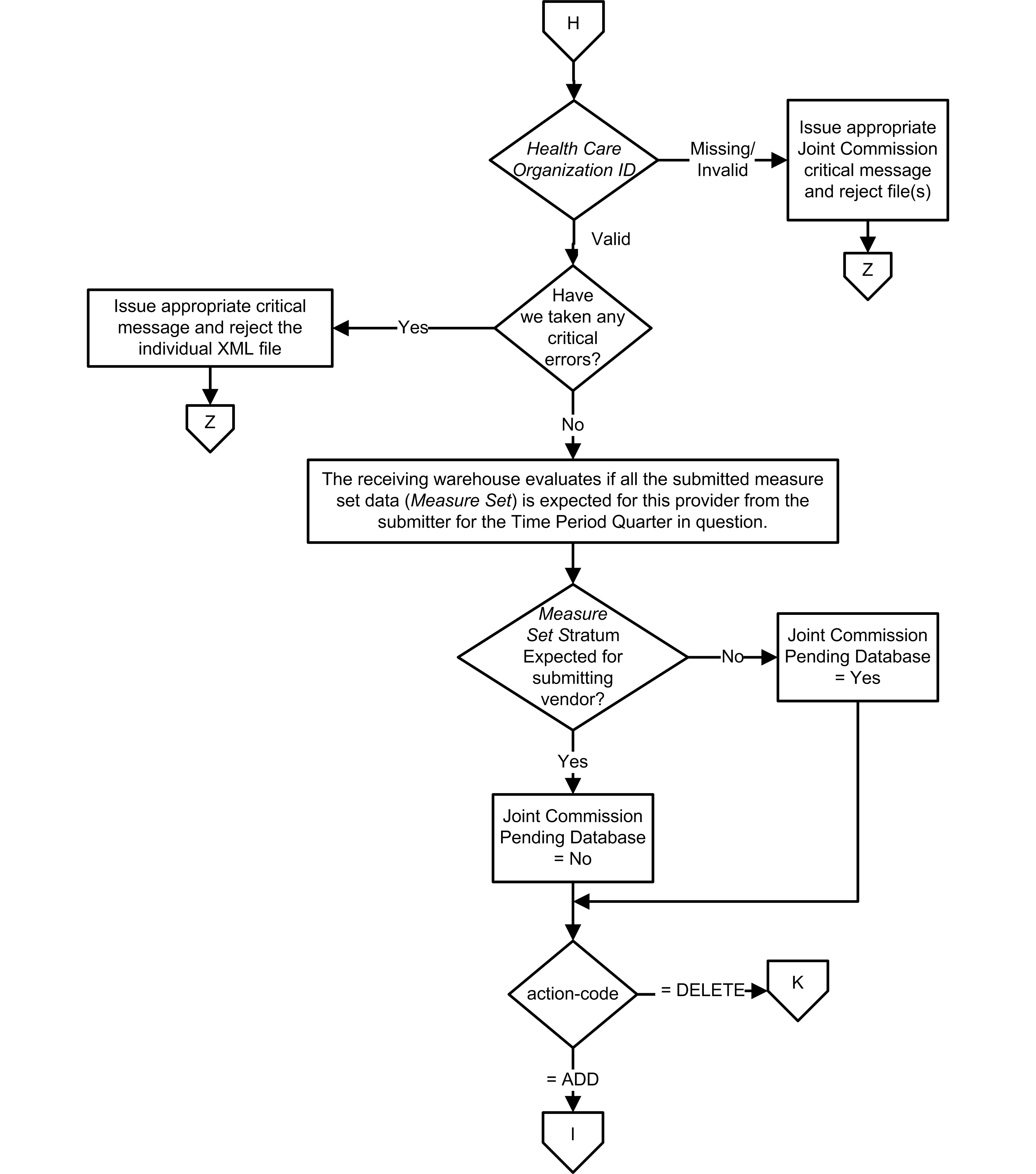 Data_Process_Flow_Population_Page2.jpg