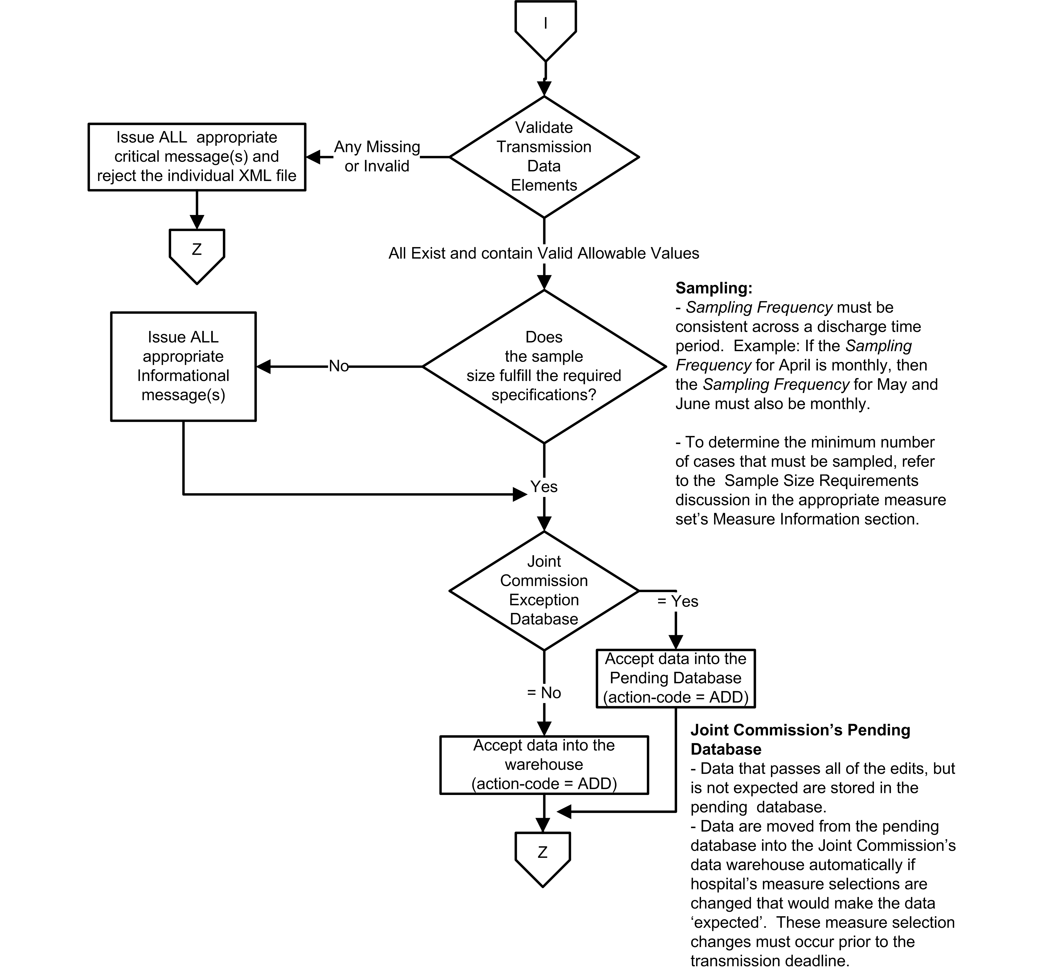 Data_Process_Flow_Population_Page3.jpg