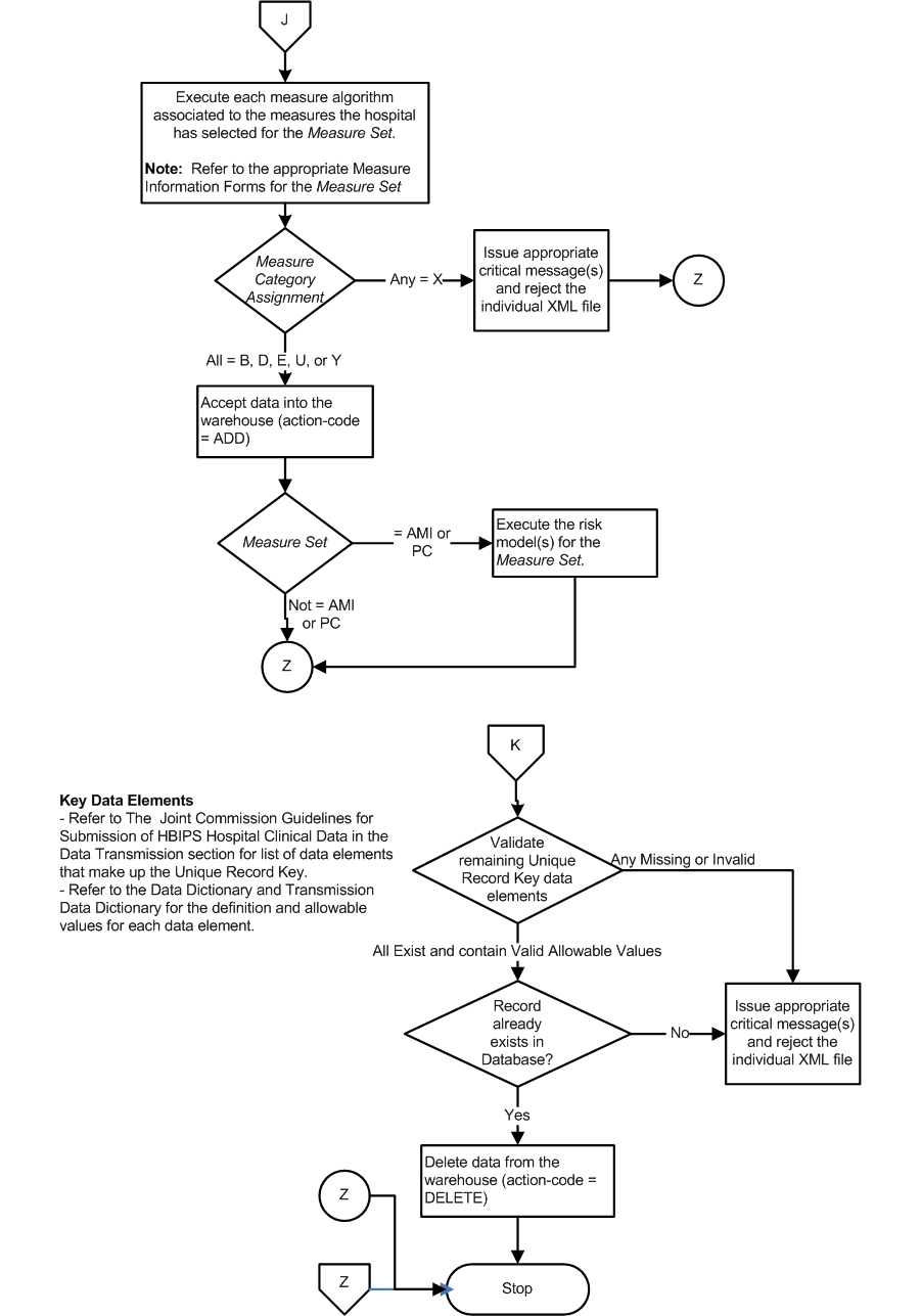 Data_Process_Flow_Page4.jpg