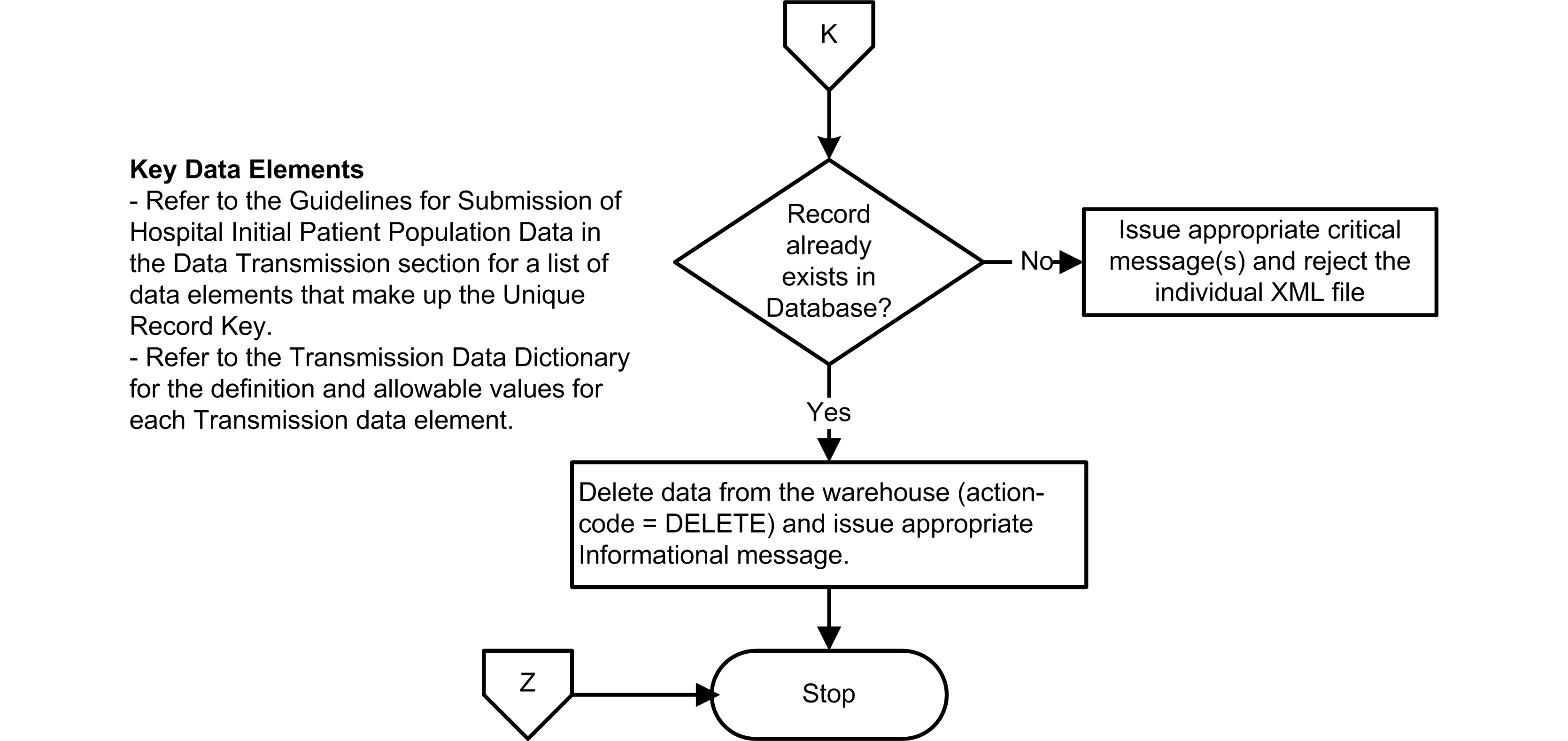 Data_Process_Flow_Population_Page4.jpg